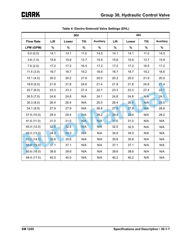 Clark SEC20-35 Service Manual SM-1205 4 Clark SEC20-35 Service Manual SM-1205 - Image 4