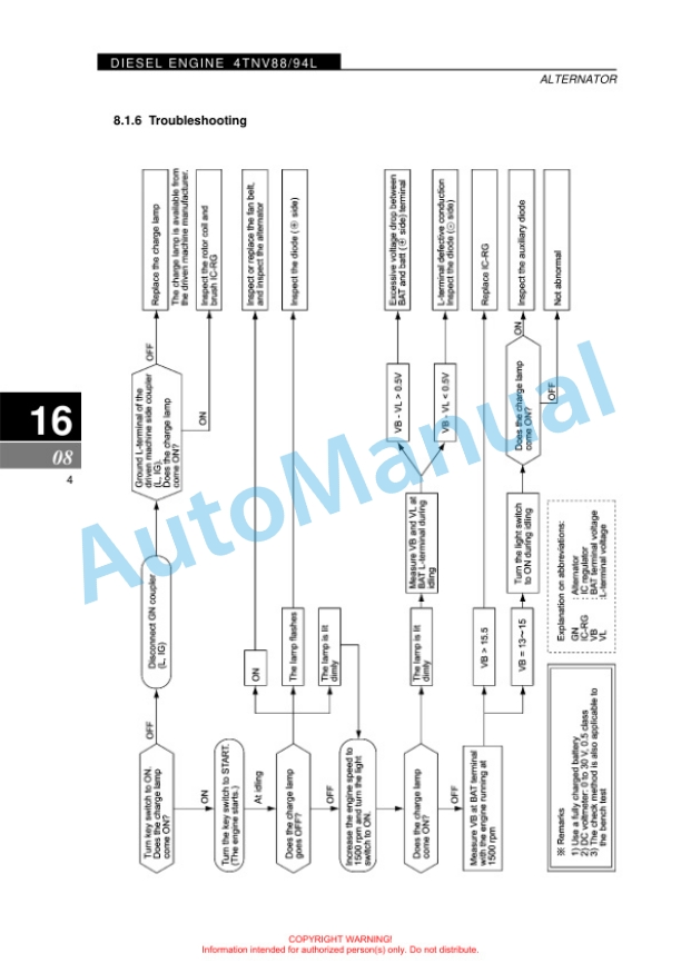 Clark SF20-30D, L, G, CMP20-30D, L, G Service Manual SM-711 3 Clark SF20-30D, L, G, CMP20-30D, L, G Service Manual SM-711 - Image 3