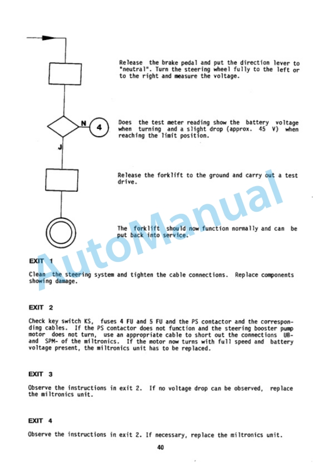 Clark TM 10-16, EM 10-15S Troubleshooting Electrical Equipment SM-5137 2 Clark TM 10-16, EM 10-15S Troubleshooting Electrical Equipment SM-5137-2
