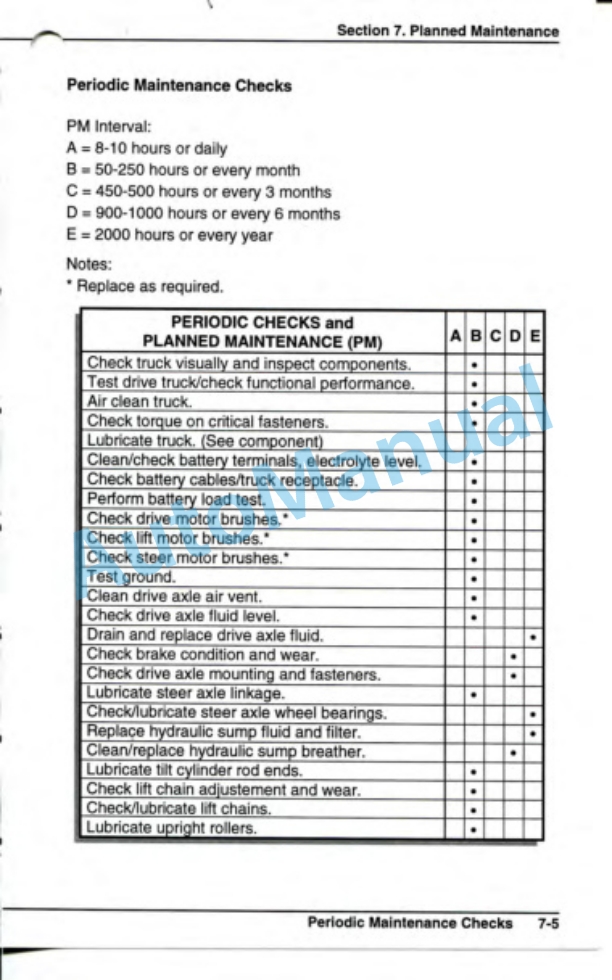 Clark TMG 12-25 Operator Manual OM-616 4 Clark TMG 12-25 Operator Manual OM-616-4