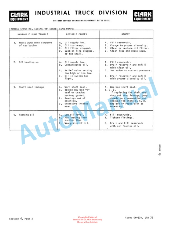 Clark TW 20, TW 40 Tri Wheel Overhaul Manual OH-334 3 Clark TW 20, TW 40 Tri Wheel Overhaul Manual OH-334-3