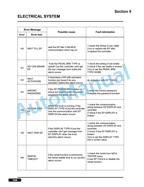 Clark TWLi20 Service Manual SM-1206 3 Clark TWLi20 Service Manual SM-1206 - Image 3