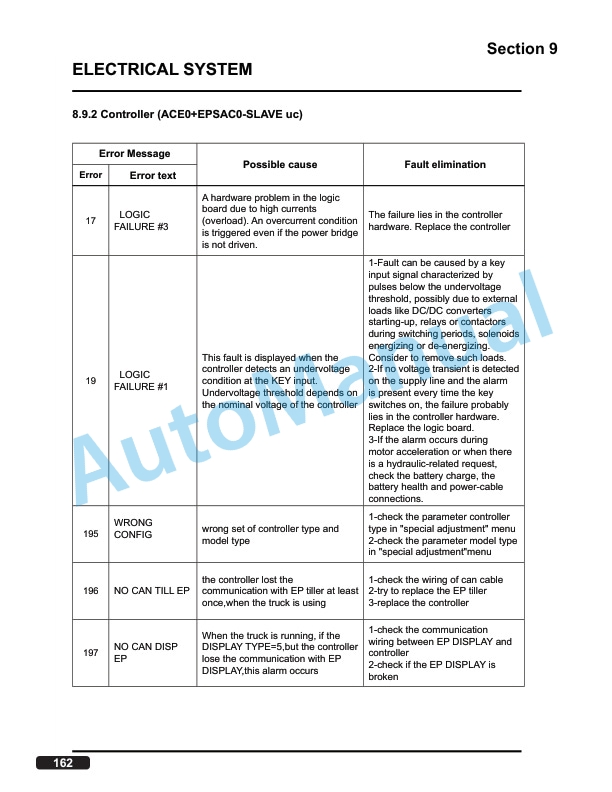 Clark TWLi20 Service Manual SM-1206 4 Clark TWLi20 Service Manual SM-1206 - Image 4