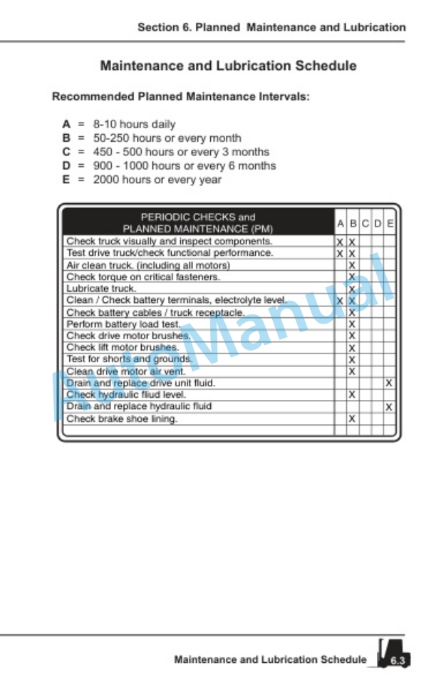 Clark WP30, WPX45 Operator Manual OM-725 4 Clark WP30, WPX45 Operator Manual OM-725-4