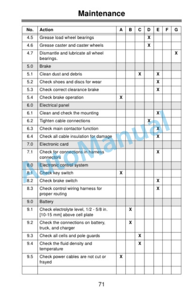 Clark WP45 Electric Low Lift Pallet Truck Operator Manual SM-698 5 Clark WP45 Electric Low Lift Pallet Truck Operator Manual SM-698 - Image 5