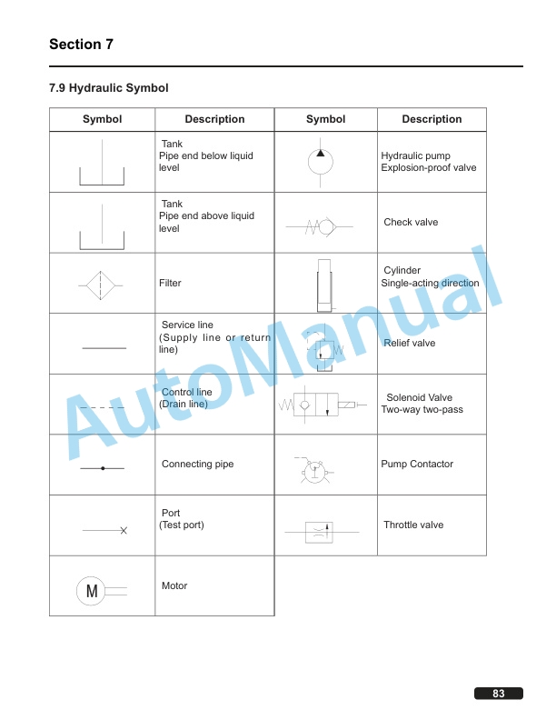Clark WPL 33 Service Manual SM-1209 3 Clark WPL 33 Service Manual SM-1209 - Image 3