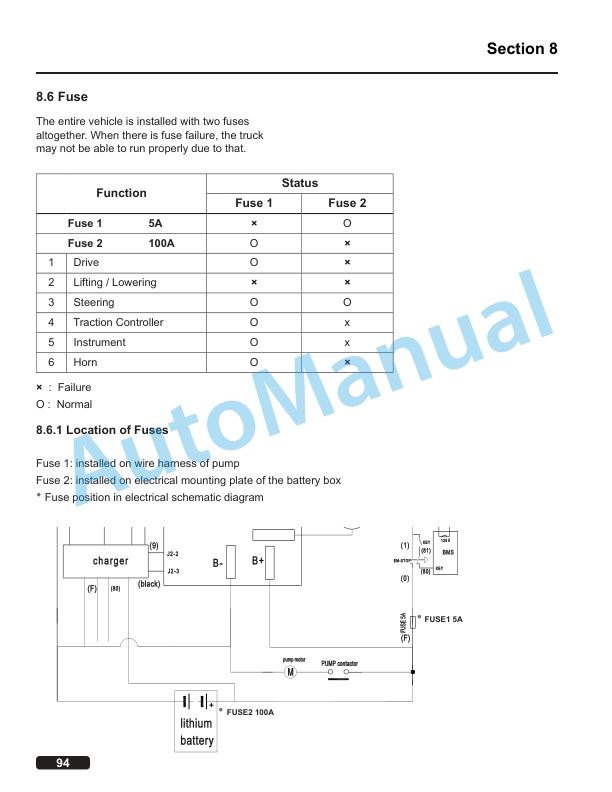 Clark WPL 33 Service Manual SM-1209 4 Clark WPL 33 Service Manual SM-1209 - Image 4