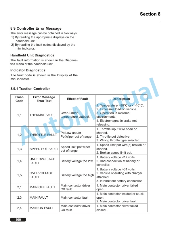 Clark WPL 33 Service Manual SM-1209 5 Clark WPL 33 Service Manual SM-1209 - Image 5