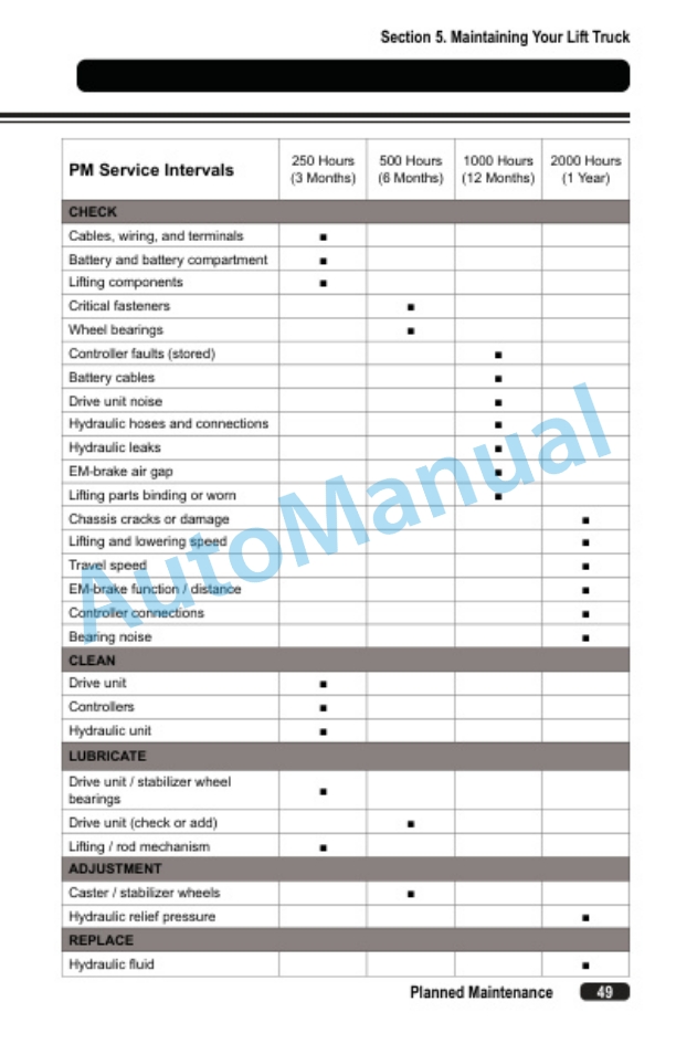 Clark WPL 40 Operator Manual OM-1200 5 Clark WPL 40 Operator Manual OM-1200-5