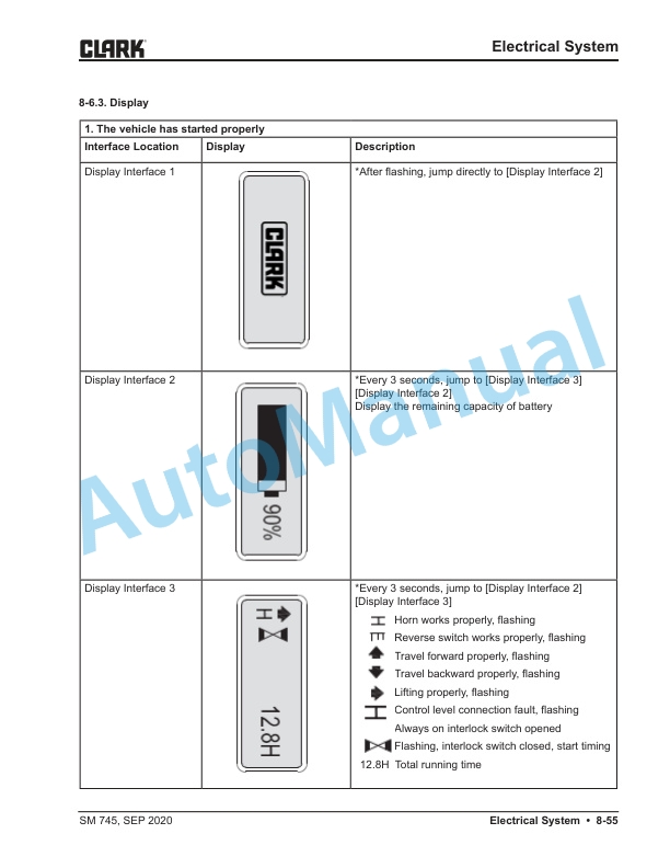 Clark WPL25 Service Manual SM-745 4 Clark WPL25 Service Manual SM-745 - Image 4