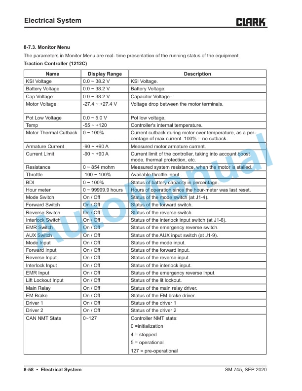 Clark WPL25 Service Manual SM-745 5 Clark WPL25 Service Manual SM-745 - Image 5
