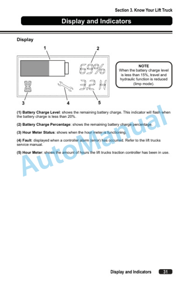 Clark WPL33 Operator Manual OM-1215 2 Clark WPL33 Operator Manual OM-1215-2