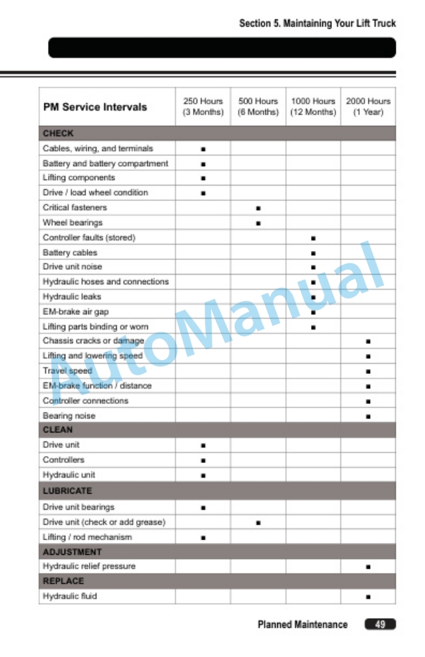 Clark WPL33 Operator Manual OM-1215 5 Clark WPL33 Operator Manual OM-1215-5