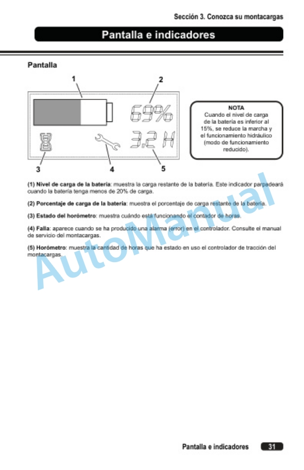 Clark WPL33 Operator Manual OM-1216 2 Clark WPL33 Operator Manual OM-1216-2