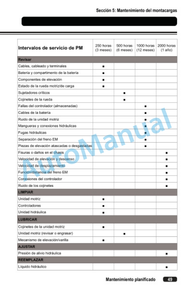 Clark WPL33 Operator Manual OM-1216 5 Clark WPL33 Operator Manual OM-1216-5