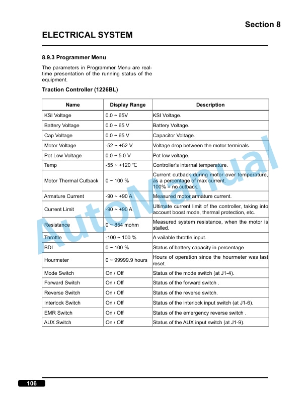 Clark WPL40 Service Manual SM-1200 5 Clark WPL40 Service Manual SM-1200 - Image 5