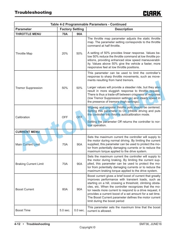 Alternative view of Clark WS22M Service Manual SM-736