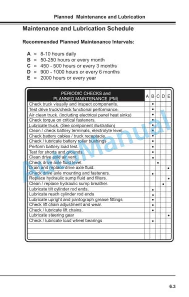 Clark WSRX 30 Operator Manual OM-742-5