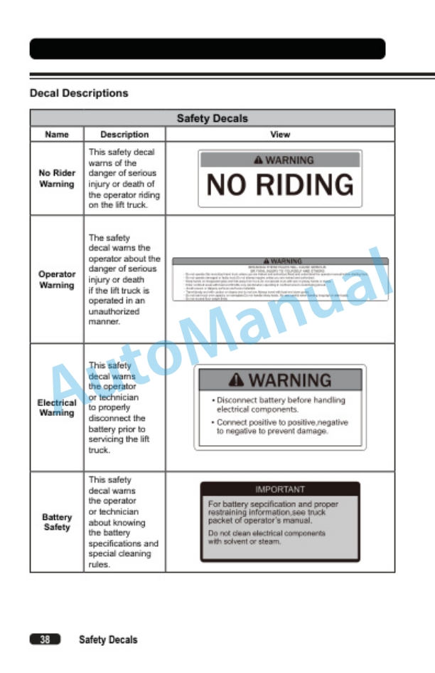 Clark WSTX30, WSTX35 Operator Manual OM-1214 2 Clark WSTX30, WSTX35 Operator Manual OM-1214-2