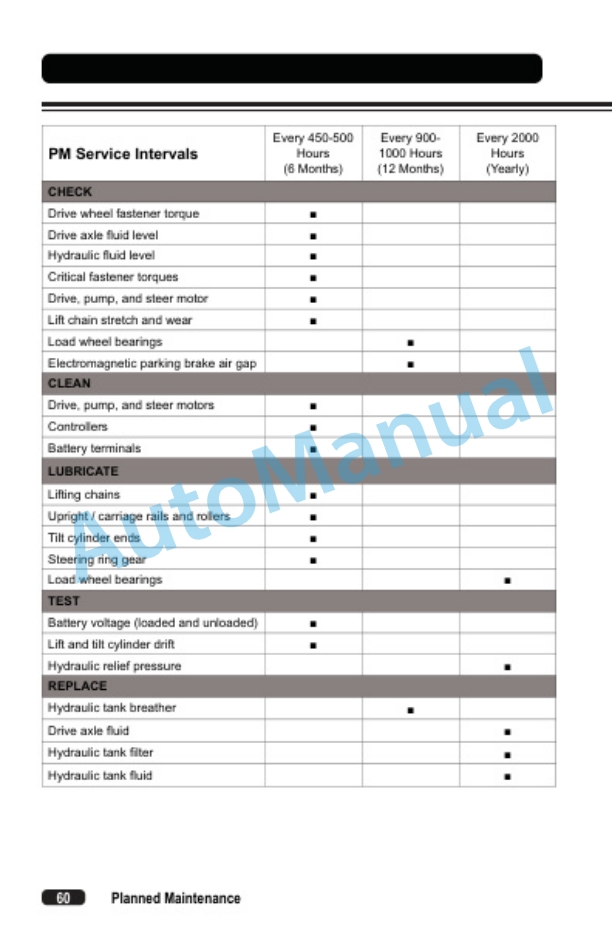 Clark WSTX30, WSTX35 Operator Manual OM-1214 5 Clark WSTX30, WSTX35 Operator Manual OM-1214-5