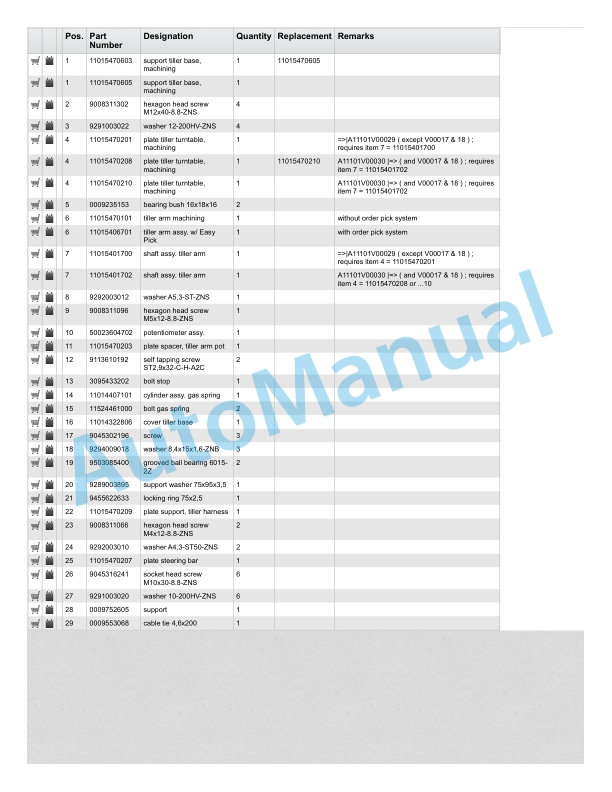 Alternative view of Linde 1101-02 - EW30, EW40, EWR30, EWR40 Production site LMH-NA Spare Parts Manual SN A11101J00001 and up