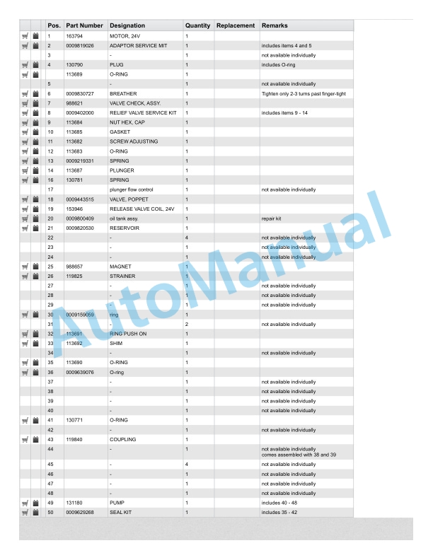 Linde 1101-02 - EW30, EW40, EWR30, EWR40 Production site LMH-NA Spare Parts Manual SN A11101J00001 and up 5 Linde 1101-02 - EW30, EW40, EWR30, EWR40 Production site LMH-NA Spare Parts Manual SN A11101J00001 and up - Image 5