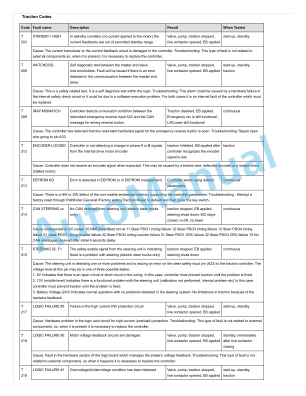 Linde 1101-02 - EW30, EW40, EWR30, EWR40 Production site LMH-NA Workshop Manuals SN A11101J00001 and up 5 Linde 1101-02 - EW30, EW40, EWR30, EWR40 Production site LMH-NA Workshop Manuals SN A11101J00001 and up - Image 5