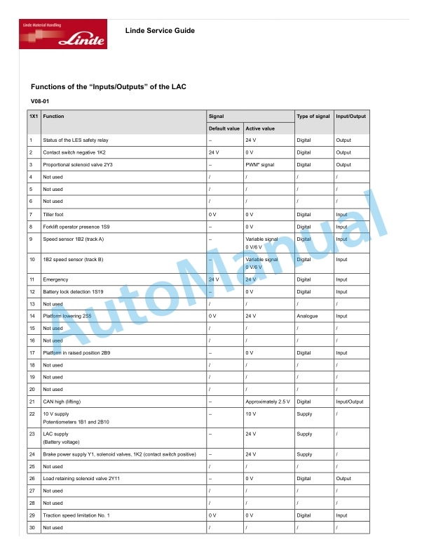 Linde 1110-01 - N20C, N20VI, N20VLI, V08-01, V08-02 Workshop Manuals SN W41110V00529 and up 5 Linde 1110-01 - N20C, N20VI, N20VLI, V08-01, V08-02 Workshop Manuals SN W41110V00529 and up - Image 5