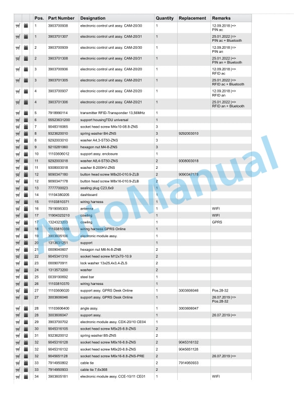 Linde 1111-01 - N20VI, N20VLI Spare Parts Manual SN 10.09 and up SN up to W41111V00299 3 Linde 1111-01 - N20VI, N20VLI Spare Parts Manual SN 10.09 and up SN up to W41111V00299 - Image 3