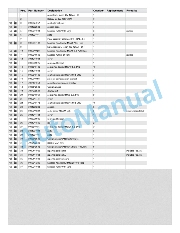 Linde 1120-01 - R-matic, R10, R12, R14, R16, R20, R25 Spare Parts Manual SN 10.12 and up 2 Linde 1120-01 - R-matic, R10, R12, R14, R16, R20, R25 Spare Parts Manual SN 10.12 and up-2