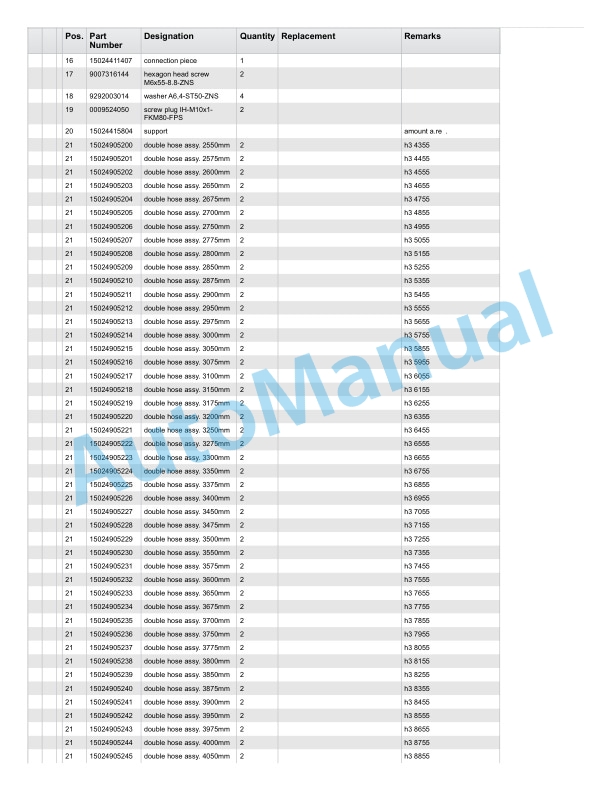 Linde 1120-01 - R-matic, R10, R12, R14, R16, R20, R25 Spare Parts Manual SN 10.12 and up 3 Linde 1120-01 - R-matic, R10, R12, R14, R16, R20, R25 Spare Parts Manual SN 10.12 and up-3