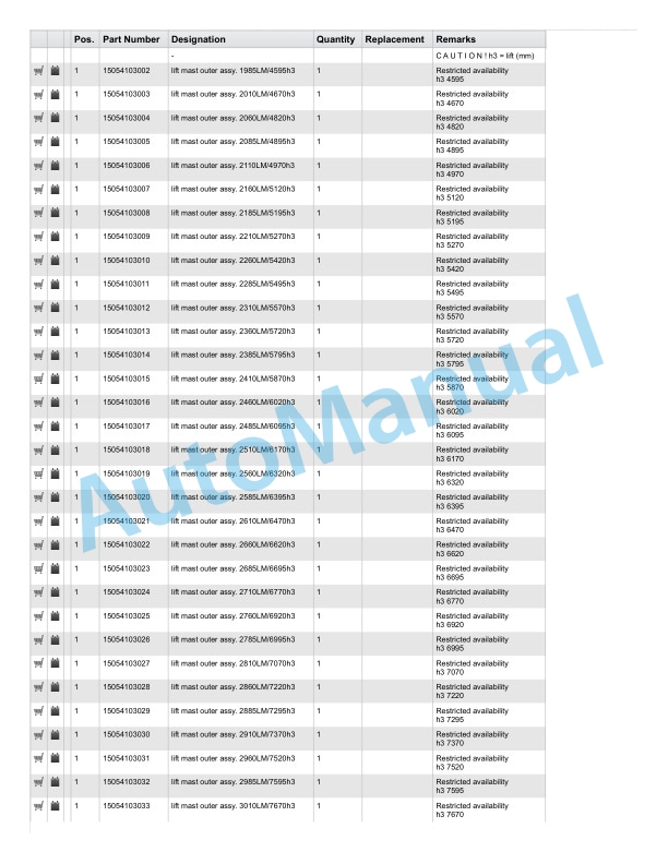 Linde 1120-01 - R-matic, R10, R12, R14, R16, R20, R25 Spare Parts Manual SN 10.12 and up 5 Linde 1120-01 - R-matic, R10, R12, R14, R16, R20, R25 Spare Parts Manual SN 10.12 and up-5