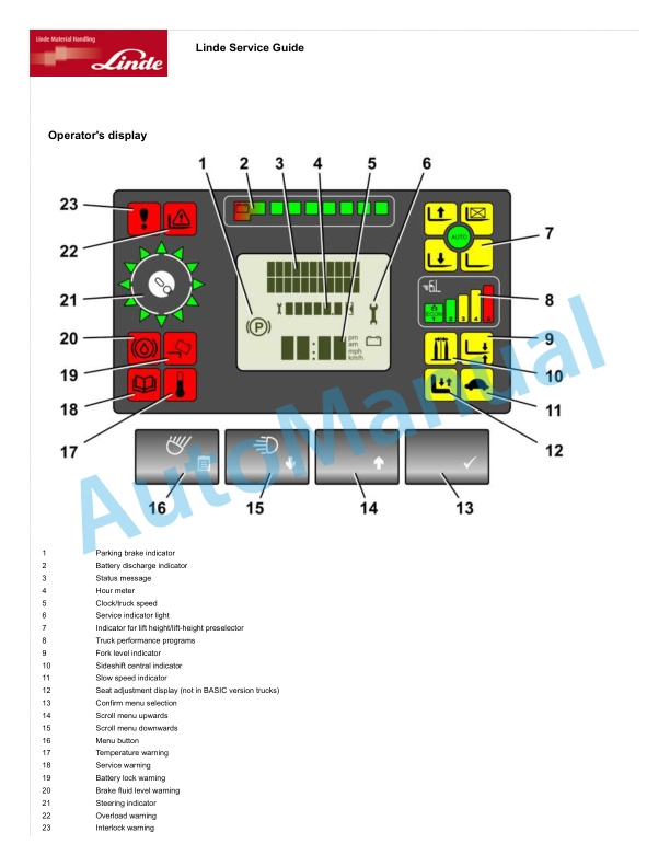 Linde 1120-01 - R14-R20 HD EX Operating Instructions 3 Linde 1120-01 - R14-R20 HD EX Operating Instructions - Image 3