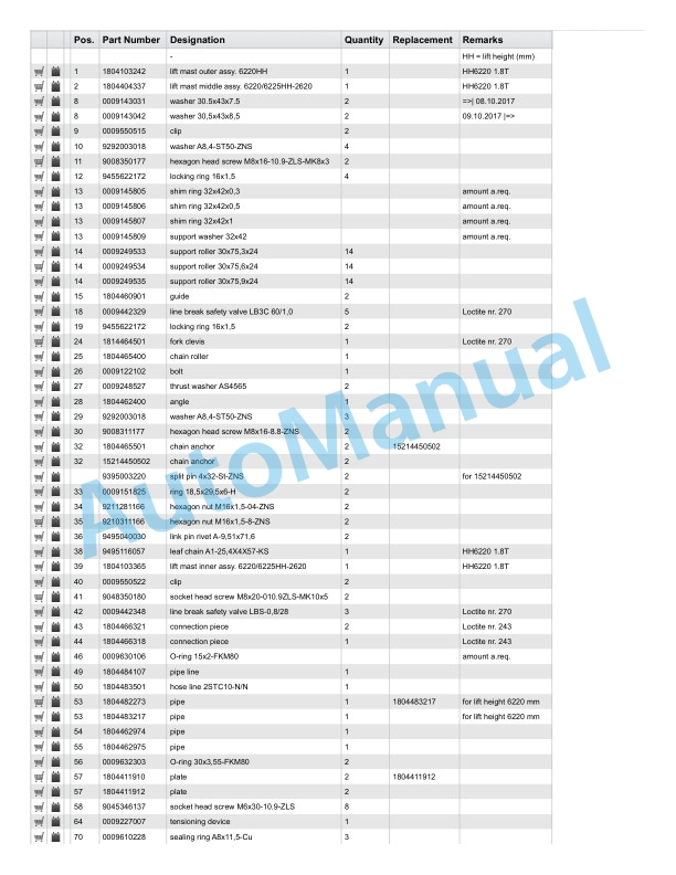 Linde 1123-01 - R14SP, R16SP, R18SP Spare Parts Manual SN 12.09 and up 4 Linde 1123-01 - R14SP, R16SP, R18SP Spare Parts Manual SN 12.09 and up - Image 4
