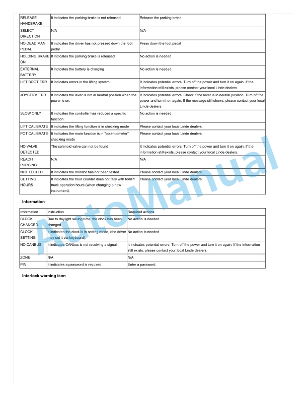 Linde 1123-01 - R14SP, R16SP, R18SP Workshop Manuals SN 12.09 and up 5 Linde 1123-01 - R14SP, R16SP, R18SP Workshop Manuals SN 12.09 and up - Image 5