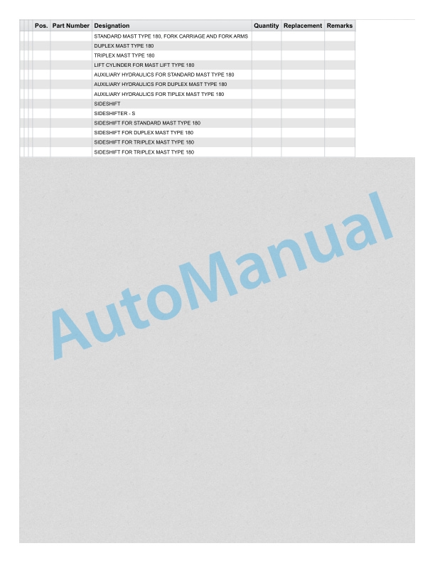 Linde 1123-02 - R14SP, R16SP, R18SP Spare Parts Manual 3 Linde 1123-02 - R14SP, R16SP, R18SP Spare Parts Manual - Image 3