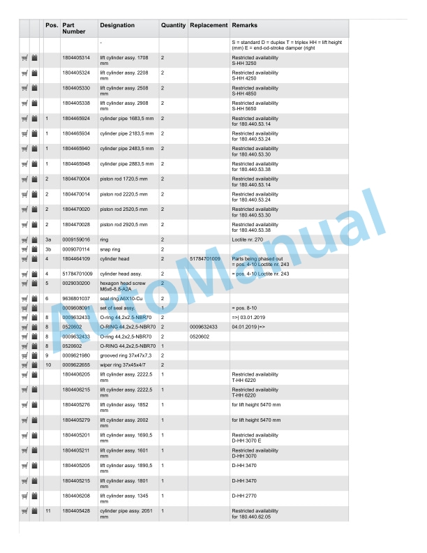 Linde 1123-02 - R14SP, R16SP, R18SP Spare Parts Manual 4 Linde 1123-02 - R14SP, R16SP, R18SP Spare Parts Manual - Image 4
