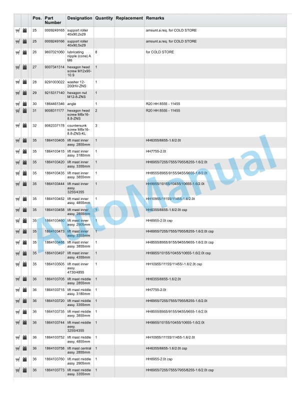 Linde 1124-01 - R14S-20, R16S-20, R16SHD-20, R20S-20 Production site XM2 Spare Parts Manual SN C21124Y00001 and up 3 Linde 1124-01 - R14S-20, R16S-20, R16SHD-20, R20S-20 Production site XM2 Spare Parts Manual SN C21124Y00001 and up - Image 3