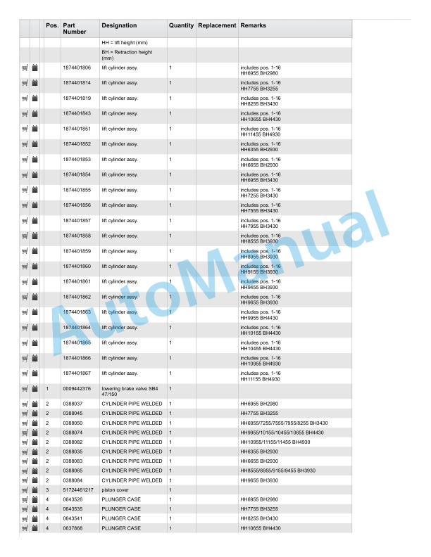 Linde 1124-01 - R14S-20, R16S-20, R16SHD-20, R20S-20 Production site XM2 Spare Parts Manual SN C21124Y00001 and up 5 Linde 1124-01 - R14S-20, R16S-20, R16SHD-20, R20S-20 Production site XM2 Spare Parts Manual SN C21124Y00001 and up - Image 5