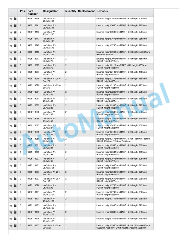 Linde 113-01 - R14, R16, R20 Spare Parts Manual SN 05.94 and up SN up to 05.98 4 Linde 113-01 - R14, R16, R20 Spare Parts Manual SN 05.94 and up SN up to 05.98 - Image 4