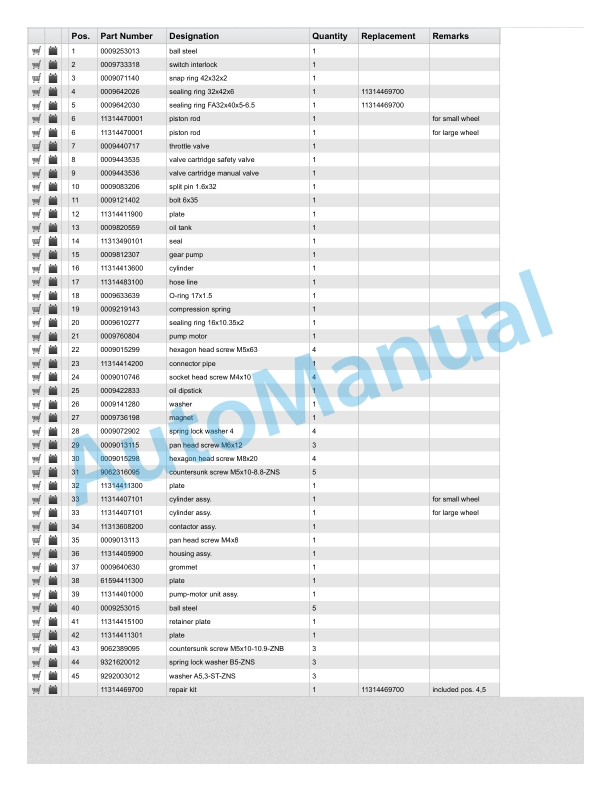 Linde 1131-01 - MT12 Production site Xiamen Spare Parts Manual SN CT1131H00001 and up 5 Linde 1131-01 - MT12 Production site Xiamen Spare Parts Manual SN CT1131H00001 and up - Image 5