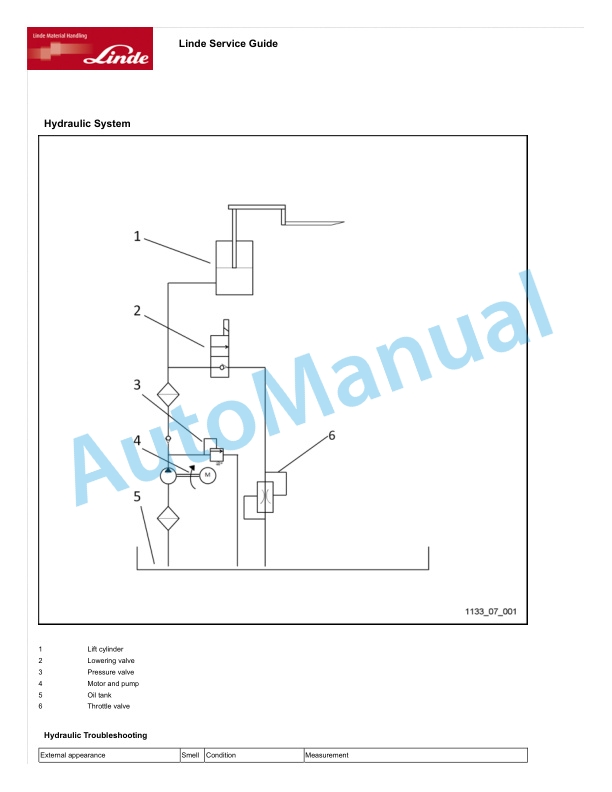 Linde 1133-01 - MT15 Production site Xiamen Workshop Manuals SN CT1133H00001 and up 5 Linde 1133-01 - MT15 Production site Xiamen Workshop Manuals SN CT1133H00001 and up - Image 5