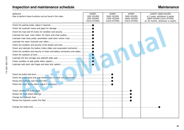 Linde 115-02 - R14, R14HD, R16, R16HD, R16N, R20, R20N Operating Instructions SN 06.02 and up SN up to 10.07 3 Linde 115-02 - R14, R14HD, R16, R16HD, R16N, R20, R20N Operating Instructions SN 06.02 and up SN up to 10.07-3
