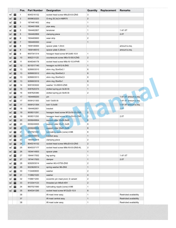 Linde 115-03 - R14G, R16G, R20G Spare Parts Manual SN 10.07 and up SN up to 12.09 5 Linde 115-03 - R14G, R16G, R20G Spare Parts Manual SN 10.07 and up SN up to 12.09 - Image 5
