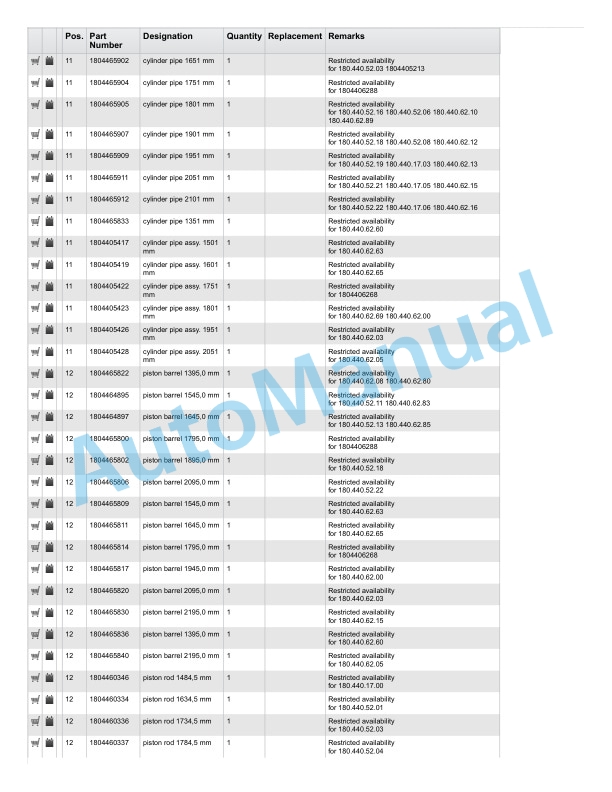 Linde 115-11 - R10C, R12C, R14C Production site Xiamen Spare Parts Manual 3 Linde 115-11 - R10C, R12C, R14C Production site Xiamen Spare Parts Manual - Image 3