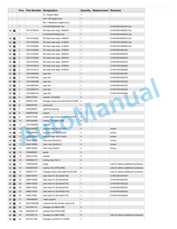 Linde 115-11 - R10C, R12C, R14C Production site Xiamen Spare Parts Manual 4 Linde 115-11 - R10C, R12C, R14C Production site Xiamen Spare Parts Manual - Image 4