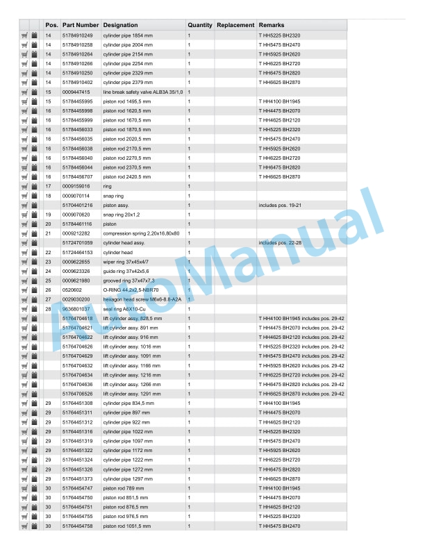 Linde 115-11 - R10C, R12C, R14C Production site Xiamen Spare Parts Manual 5 Linde 115-11 - R10C, R12C, R14C Production site Xiamen Spare Parts Manual - Image 5