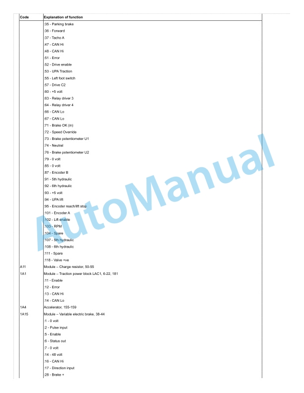 Linde 115-11 - R10C, R12C, R14C Workshop Manuals SN 01.10 and up 3 Linde 115-11 - R10C, R12C, R14C Workshop Manuals SN 01.10 and up - Image 3
