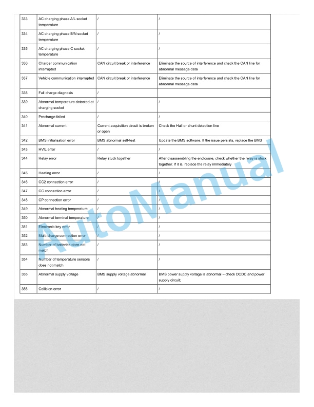 Linde 115-12 - R14, R14G, R16, R16G, R20, R20G Workshop Manuals SN 01.10 and up 4 Linde 115-12 - R14, R14G, R16, R16G, R20, R20G Workshop Manuals SN 01.10 and up - Image 4