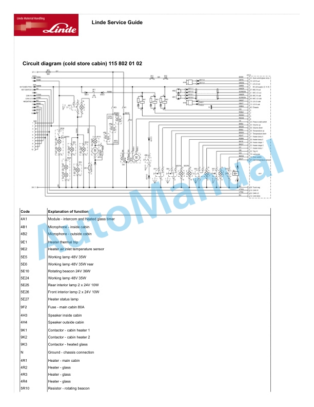 Linde 115-12 - R14, R16, R20 Production site Xiamen Workshop Manuals 5 Linde 115-12 - R14, R16, R20 Production site Xiamen Workshop Manuals - Image 5